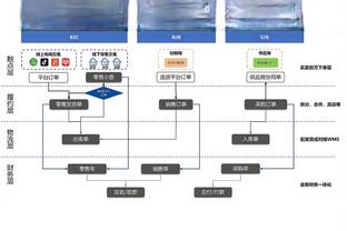 第五次参加全明星！东契奇：令人难以置信 我玩得很开心