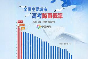 FIFA年度最佳门将得分：埃德森23分、库尔图瓦20分、布努16分