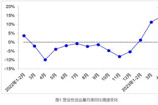 洛城德比！快船晒威少&小卡入场 前者再送“回头杀”